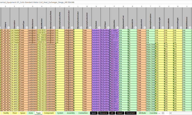 Challenges Faced by MEP BIM Managers in Completing COBie at Handover Stage