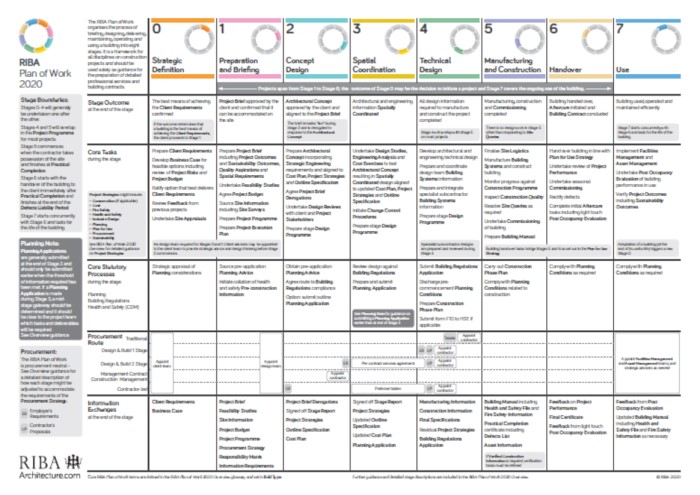 Leveraging BSRIA BG 6 For BIM Development In MEP Design Coordination leveraging-bsria-bg-6-for-bim-development-in-mep-design-coordination