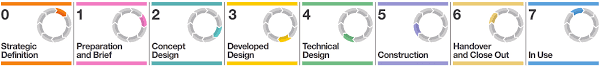 Leveraging BSRIA BG 6 for BIM Development in MEP Design, Coordination ...