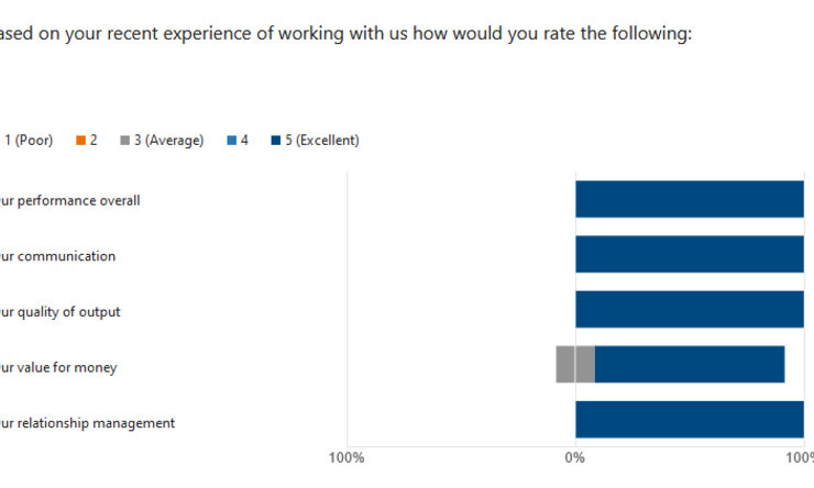 Digital Engineering Works: Delivering Exceptional Engineering Services and Customer Satisfaction